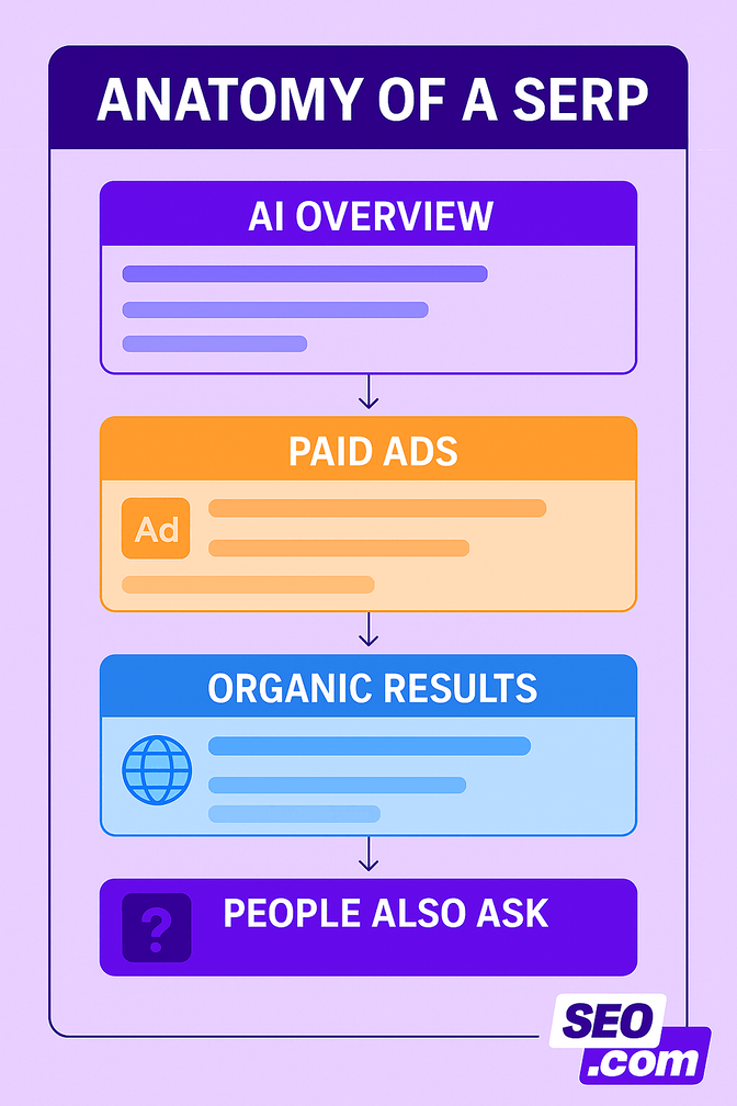 Anatomy of a search result