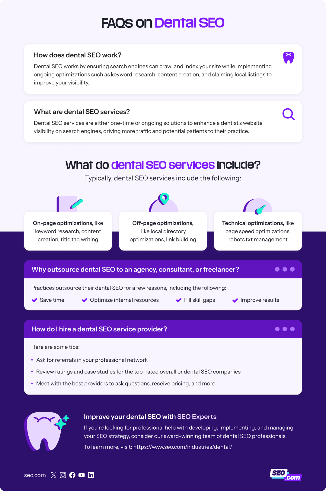 dental seo faqs
