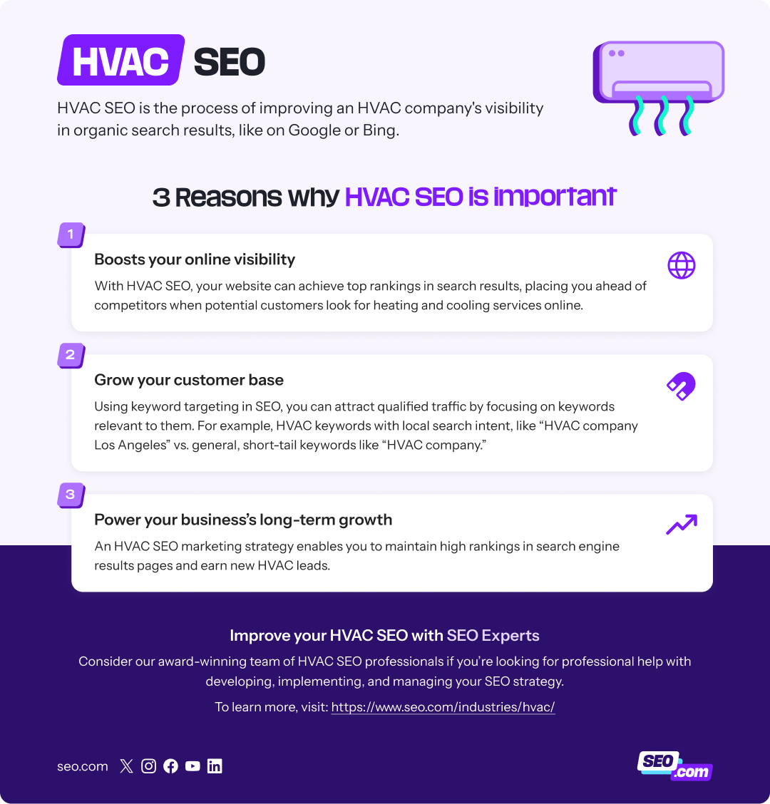 hvac seo infographic