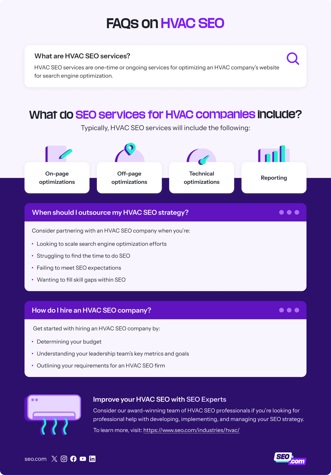 hvac seo faqs
