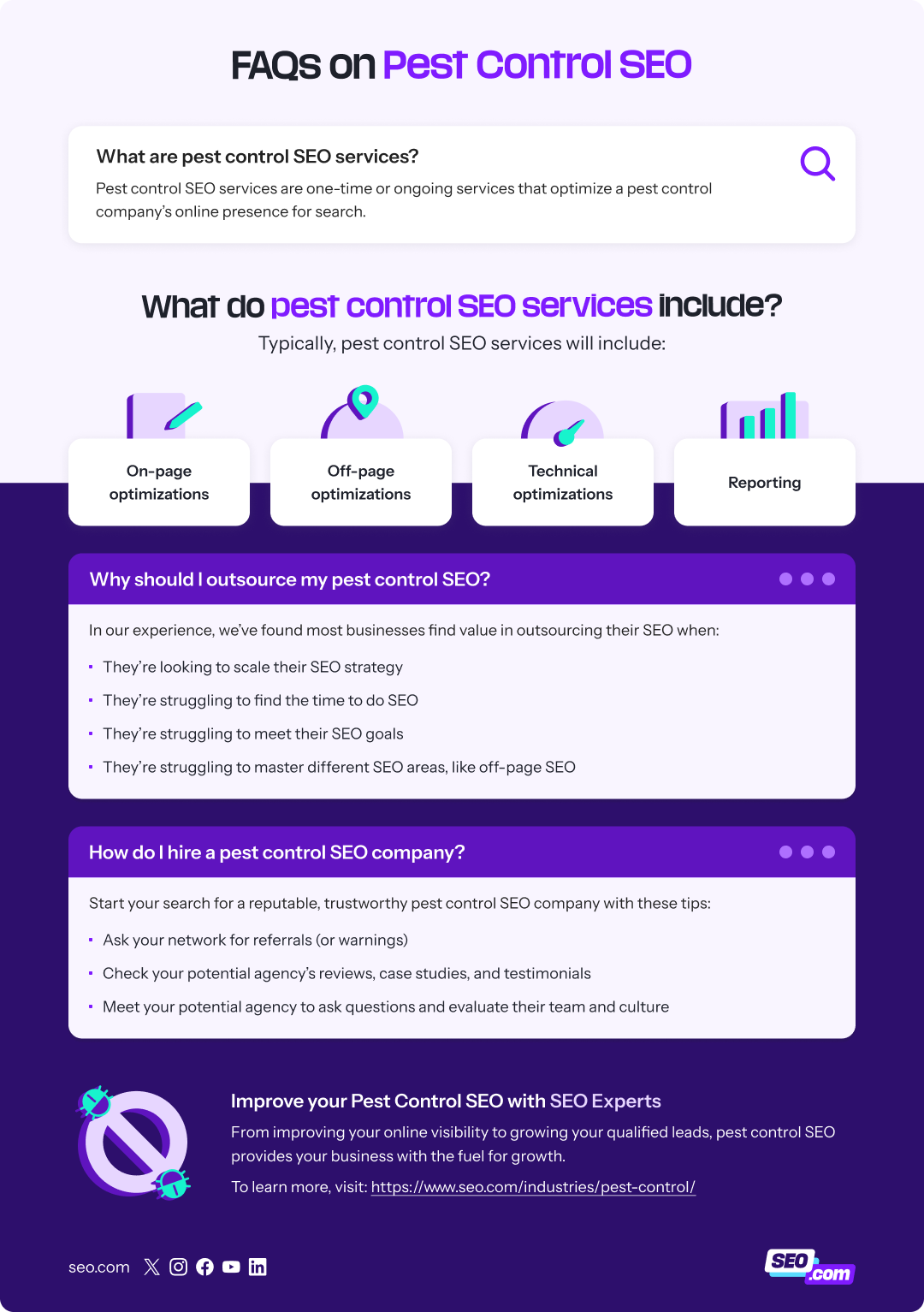 SEO for pest control